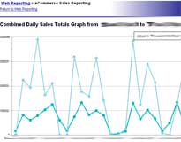 Cromwell – eCommerce Sales Reporting